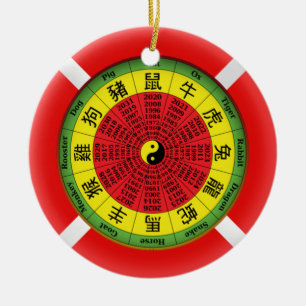 Chinese zodiac wheel ornament