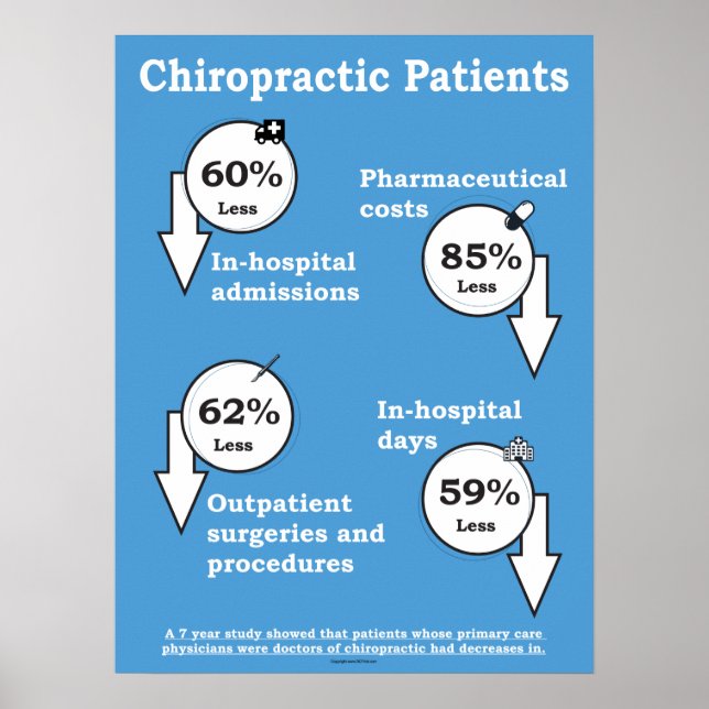 Chiropractic Cost Benefits Poster (Front)