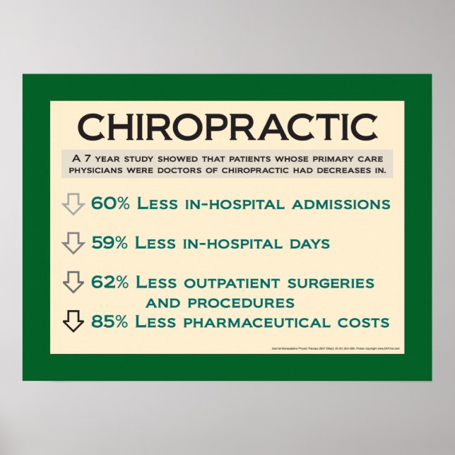 Chiropractic Cost Benefits Poster Customize (Front)