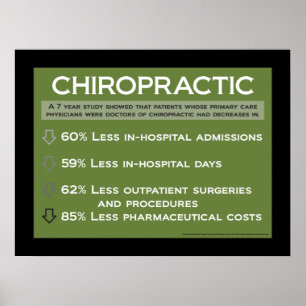 Chiropractic Cost Benefits Poster Customize