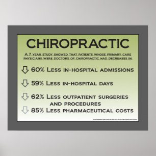 Chiropractic Cost Benefits Poster Customize