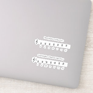 Chord Qualities of Major & Harmonic Minor Music