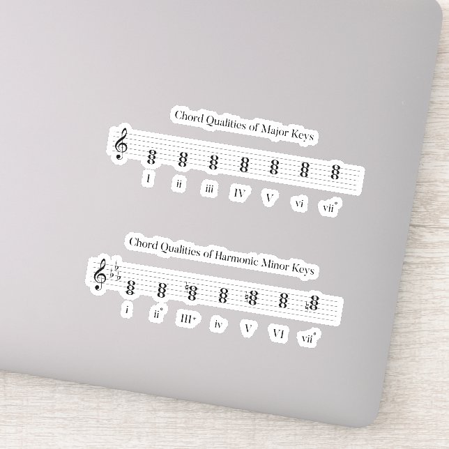 Chord Qualities of Major & Minor Keys Music Theory (Detail)