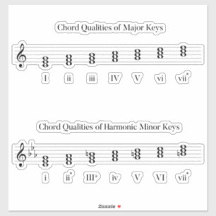 Chords of Major and Minor Keys Music Study Aid