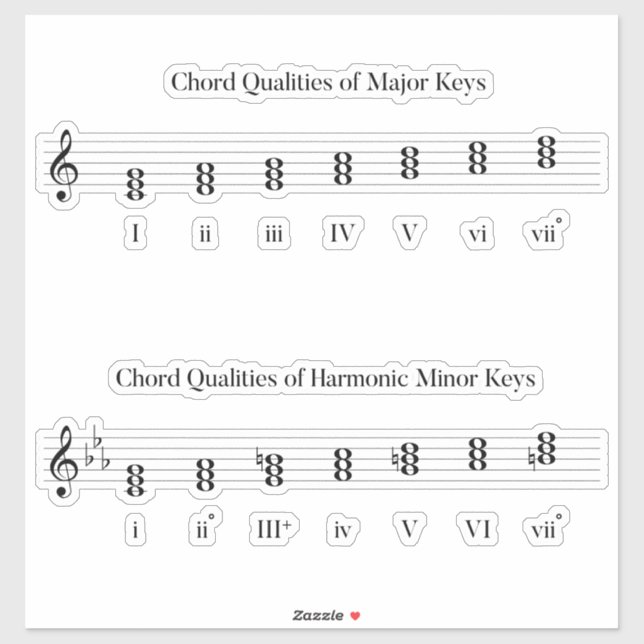 Chords of Major and Minor Keys Music Study Aid (Sheet)