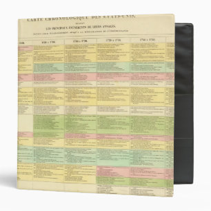 Chronological map of the United States Binder