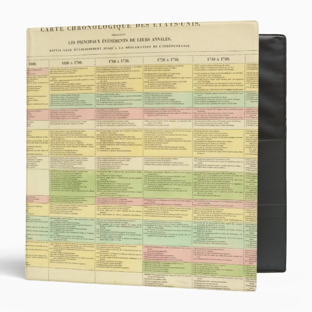 Chronological map of the United States Binder (Front/Inside)