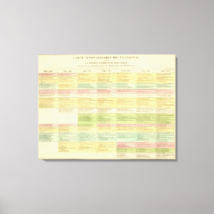 Chronological map of the United States Canvas Print