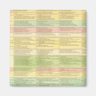 Chronological map of the United States Magnet