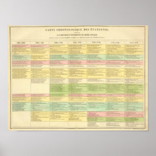 Chronological map of the United States Poster