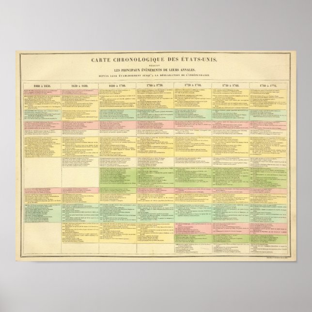 Chronological map of the United States Poster (Front)