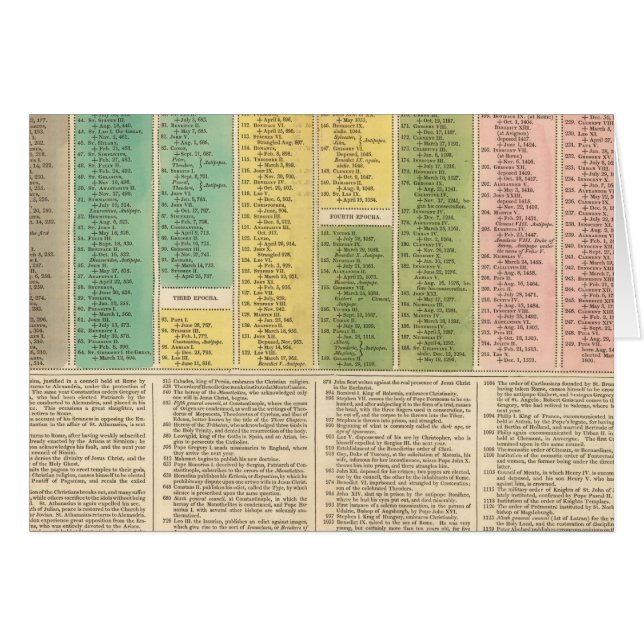 Chronologie de l'Église catholique (Devant horizontal)