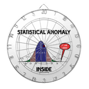 Cible De Fléchettes Intérieur statistique d'anomalie (courbe de Bell