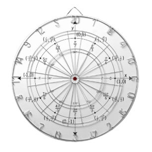 Cible de flechettes mathématique