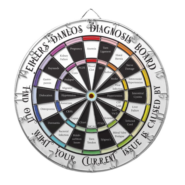 Cible De Fléchettes Tableau de bord du diagnostic EDS (Devant)