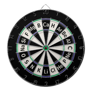 Cible De Fléchettes Tableau périodique des éléments Science Numéro ato