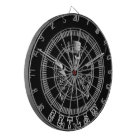 Cibles squelettiques proscrites