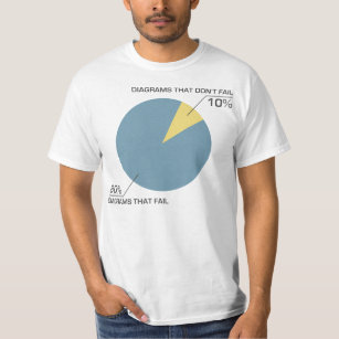 CIrcle Diagram Fail T-Shirt
