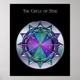 Circle of 5ths Music Reference Poster