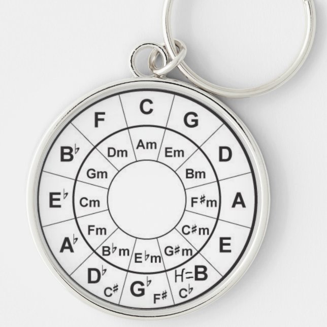 Circle of Fifth Keychain (Front)