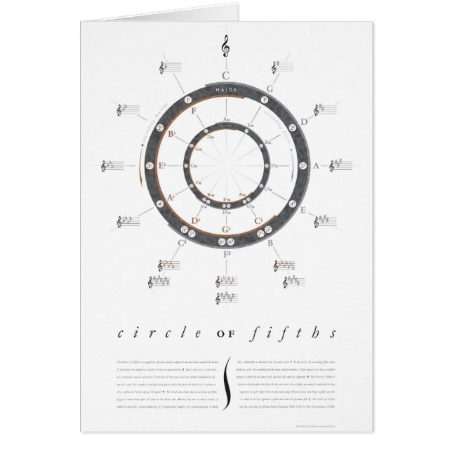 Circle of Fifths (Front)