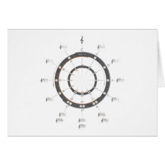 Circle of Fifths
