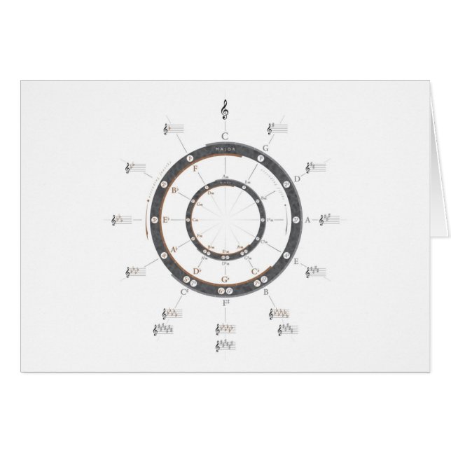 Circle of Fifths (Front Horizontal)