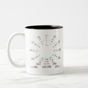 Circle of Fifths - ADD TEXT to Personalize Two-Tone Coffee Mug