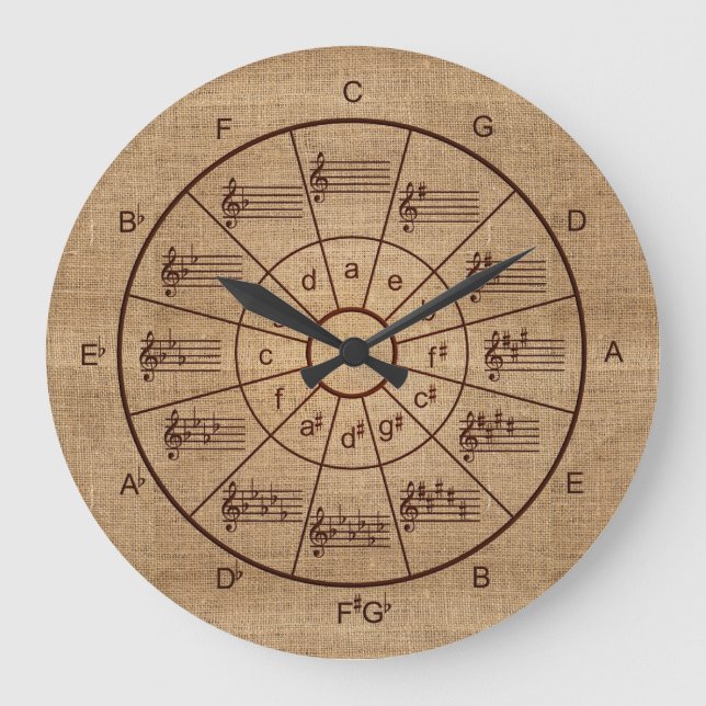 Circle of fifths burlap musicians large clock (Front)