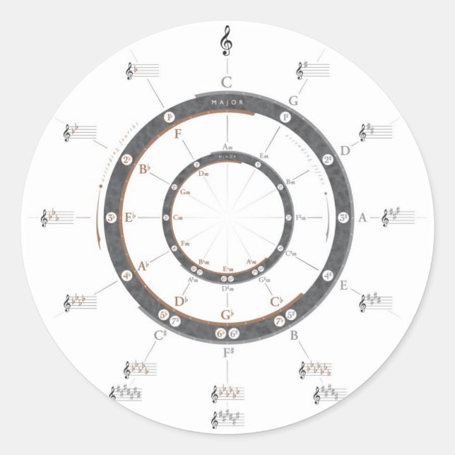Circle of Fifths Classic Round Sticker (Front)