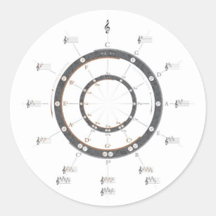 Circle of Fifths Classic Round Sticker