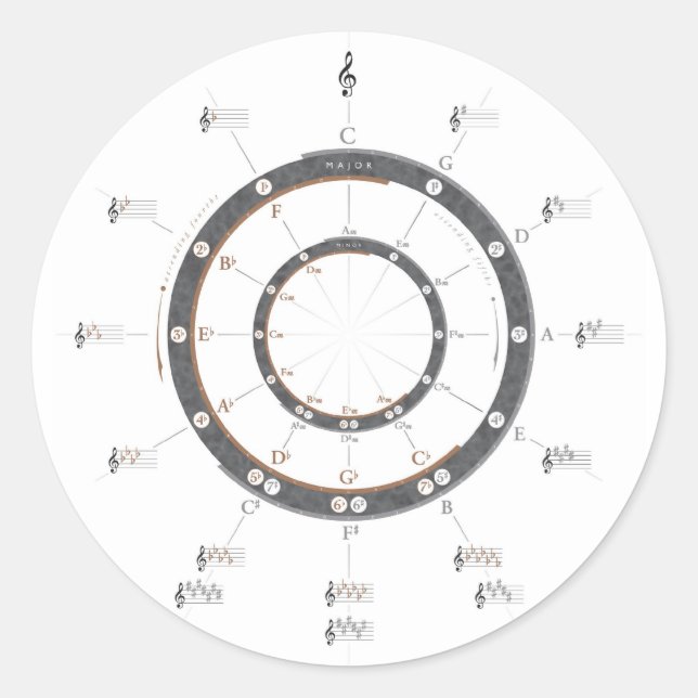 Circle of Fifths Classic Round Sticker (Front)
