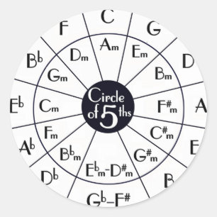 Circle Of Fifths Classic Round Sticker