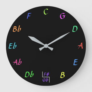 Circle of Fifths Clock