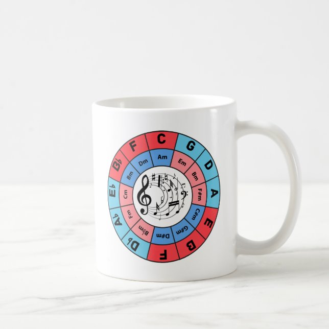 Circle of Fifths Coffee Mug (Right)