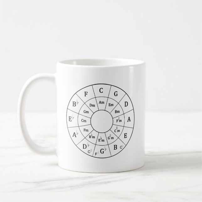 Circle of Fifths Coffee Mug (Left)