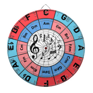 Circle of Fifths Dartboard