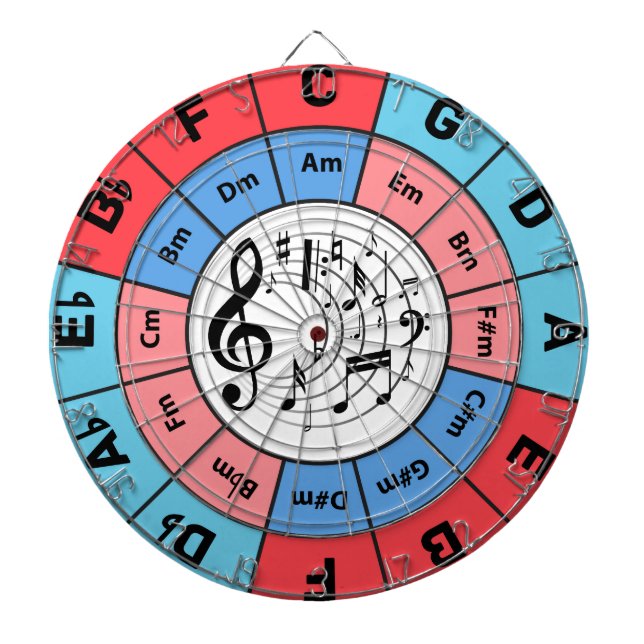 Circle of Fifths Dartboard (Front)