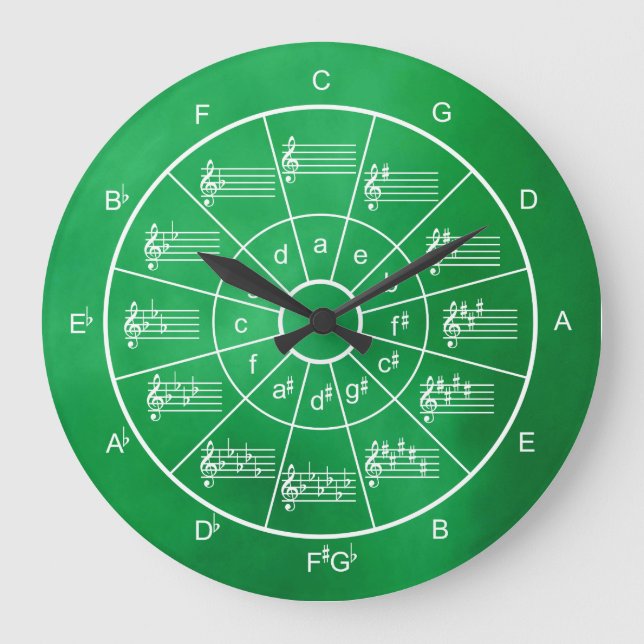 Circle of fifths design for musicians large clock (Front)