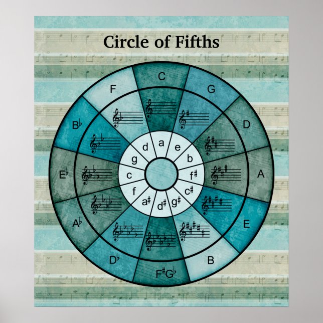 Circle of fifths design for musicians poster (Front)