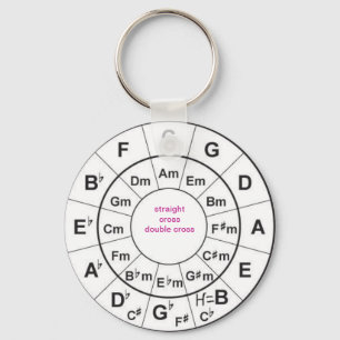 Circle of Fifths Keychain