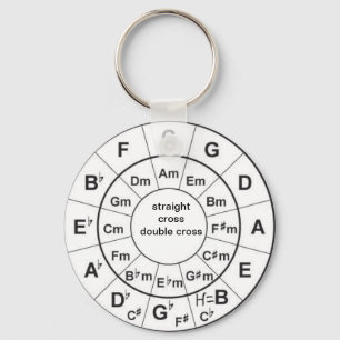 Circle of Fifths Keychain