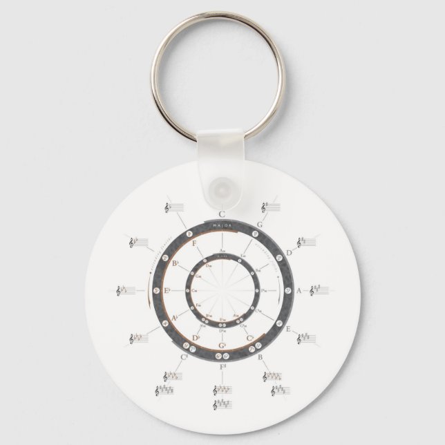 Circle of Fifths Keychain (Front)