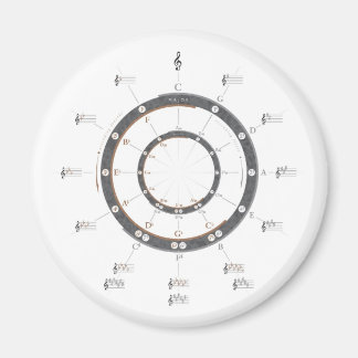 Circle of Fifths Magnet