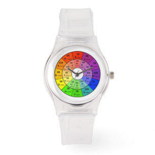 Circle of Fifths / Mixed In Key watches