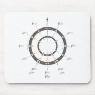 Circle of Fifths Mouse Pad