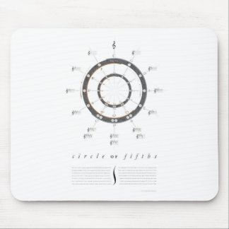 Circle of Fifths Mouse Pad