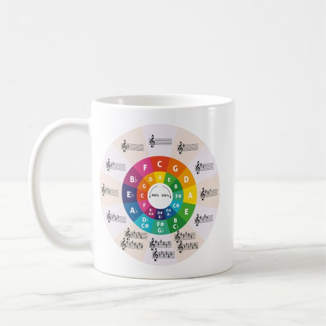 Circle of Fifths Mug (Left)