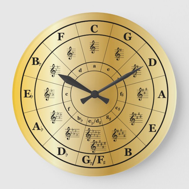 Circle of Fifths Music Theory Cheat sheet Large Clock (Front)