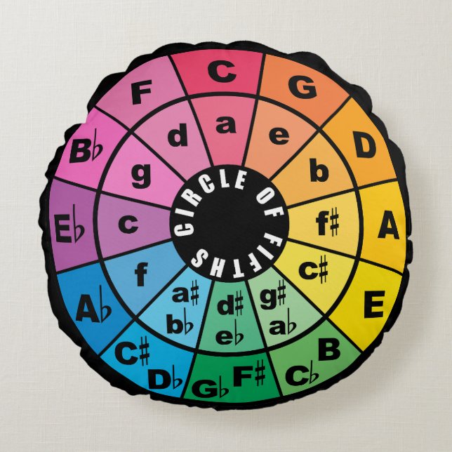 Circle of Fifths Music Theory Cheat Sheet Round Pillow (Front)